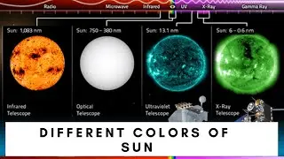 Why Does NASA Observe the Sun in Different Colors?