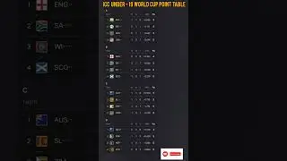 ICC Under-19 world cup 2024 point table after 13 matches 