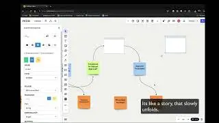 Das ist unser Prozess für Softwareprojekte