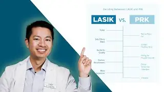 What is Photorefractive Keratectomy (PRK)?