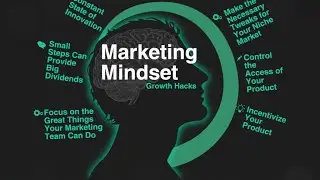 What Mindset You Need To Have For MArketing and Selling More Online