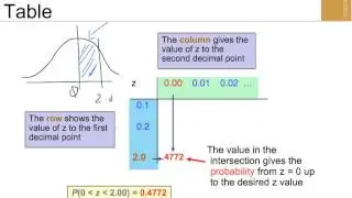The Normal Distribution