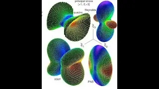 Tensor Creation and Visualization of Higher Dimensional Tensors