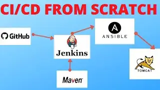 COMPLETE CI/CD FROM SCRATCH | Sample Project | GIT, MAVEN, JENKINS,ANSIBLE,TOMCAT