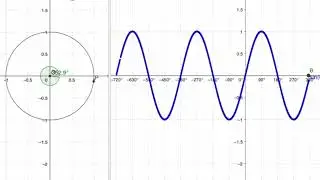 The Graph of Sine, Cosine, and Tangent Functions defined from the Unit Circle