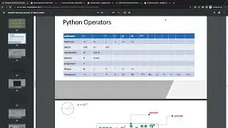 Python Bitwise Operators