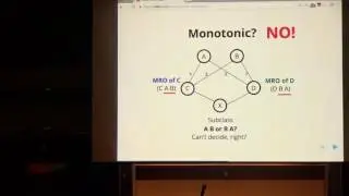 Amit Kumar: Demystifying Python Method Resolution Order - PyCon APAC 2016