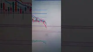 Seller view on Banknifty