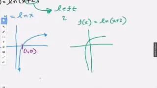 What is the domain and range of the function fx =lnx+2