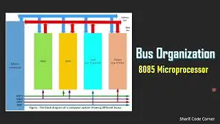 Bus Organization (Lecture-2) |Address Bus, Data Bus, Control Bus | Microprocessor & Microcontroller