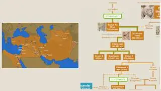 Kings of Assyria, Babylon & Persia (Pt. 2/2)