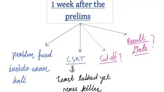 1 Week Later: UPSC Prelims 2026 Analysis | Cut Off & Result anxiety 