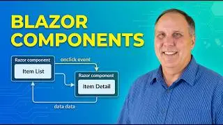 Master ASP.Net Blazor 8 with C# - Episode 2, Blazor Components