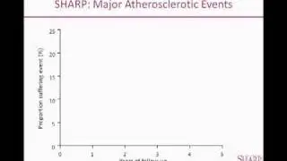 SHARP Trial:  The Study of Heart and Renal Protection