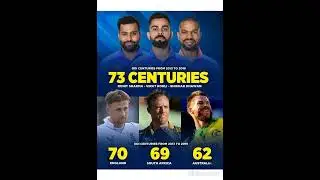 Impact's from Virat Rohit & Dhawan #viralvideo #ytshorts #cricket