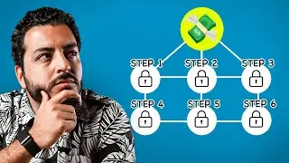 Get Your First Remote Closing Job in 6 Steps...