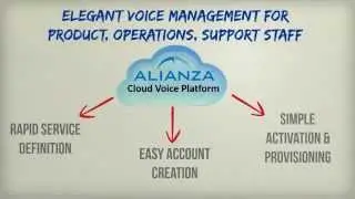 Alianza Power of Voice in the Cloud - CableLabs Summer 2014