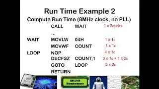 Introduction to PIC Timers