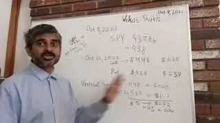 S&P 500 is saturating - Option data on SPY on October 8, 2021