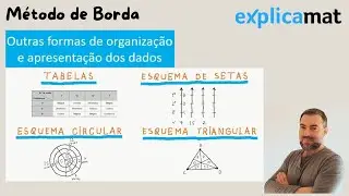 Método de Borda - Parte 2 | Matemática 10.º Ano