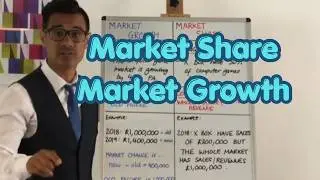 Market Share, Market Growth & Market Leaders (PRODUCT)