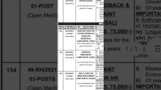PPSC latest Jobs Advertisement 18/2021.