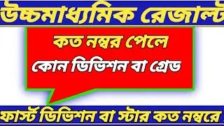 H.S Pass Marks -2021 ll H.S Exam Grade ll H.S Result -2021