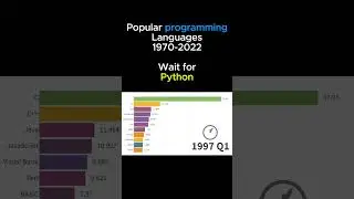 Evolution of Programming Languages: 1970-2022 🚀📊 #Shorts