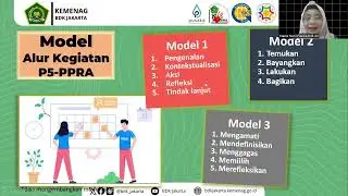 Strengthening the Profile of Pancasila Student and Rahmatan Lil Alamin Student Profile Project (P...