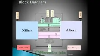 Signal Integrity Basics and causes for issues | High Speed PCB Layout Design | Cross Talk | Ringing
