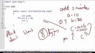 Write A Program Add of Two Numbers Java (in Hindi)