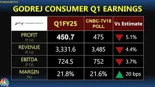 Bajaj consumer Q1 result