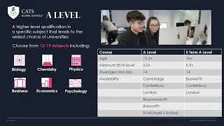 Презентация школы Cats Global Schools