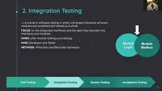 2 Integration Testing