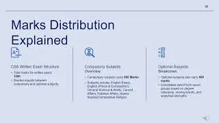 CSS Written Exam 2027: Complete Marks Distribution & Secret to High Scoring!