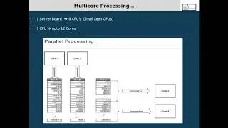 SAP HANA Inmemory Architecture explained in detail