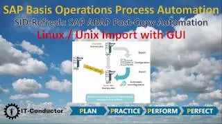 Video 2/5: SID-Refresh (SAP ABAP PCA) - Linux/Unix Import with GUI