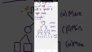 alpha beta pruning in artificial intelligence with example