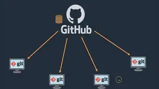 19. Cloning a Repo from GitHub | DevCloud Pro