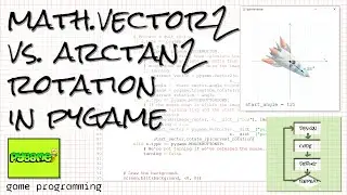 Rotating an image around its center with arctan2 and math.Vector2 in pygame