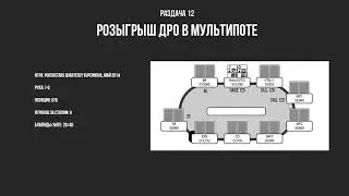 Мурман о покере. Часть 4