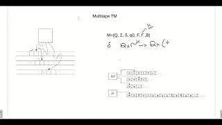 Multi Tape Turing Machine
