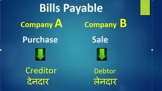 Bills Payable - Definition with Example and explanation