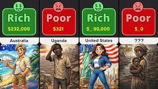 RICHEST vs POOREST Countries in the World 2026 💰