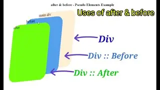 Use of After Before Pseudo Elements in CSS | 