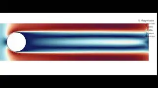 OpenFOAM flow past a cylinder. Re=400