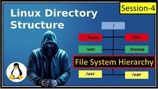 Understanding Linux File System Hierarchy & Exploring Different Types of Shells | Session-4 | RHCSA