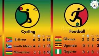 13th African Games 2023 Top 3 Medals of each event