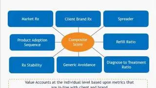 Sales Force Effectiveness Techniques for Pharmaceuticals 20170407 1133 1