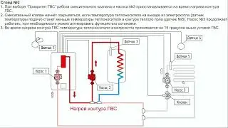 Гидравлическая схема 5.0 с электрическим котлом на 2 контура отопления.